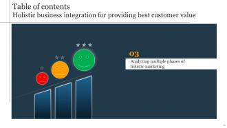 Holistic Business Integration For Providing Best Customer Value Powerpoint Presentation Slides MKT CD V Image Analytical