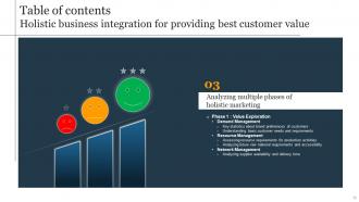 Holistic Business Integration For Providing Best Customer Value Powerpoint Presentation Slides MKT CD V Best Analytical