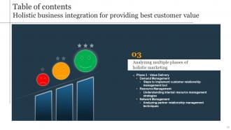Holistic Business Integration For Providing Best Customer Value Powerpoint Presentation Slides MKT CD V Designed Analytical