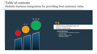 Holistic Business Integration For Providing Best Customer Value Powerpoint Presentation Slides MKT CD V Appealing Analytical