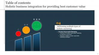 Holistic Business Integration For Providing Best Customer Value Powerpoint Presentation Slides MKT CD V Captivating Analytical