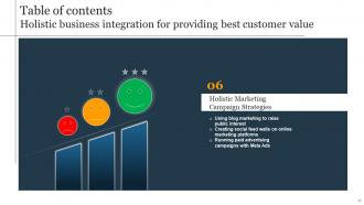 Holistic Business Integration For Providing Best Customer Value Powerpoint Presentation Slides MKT CD V Best Professionally