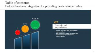 Holistic Business Integration For Providing Best Customer Value Powerpoint Presentation Slides MKT CD V Editable Professionally