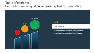 Holistic Business Integration For Providing Best Customer Value Powerpoint Presentation Slides MKT CD V Compatible Professionally