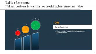 Holistic Business Integration For Providing Best Customer Value Powerpoint Presentation Slides MKT CD V Professional Professionally