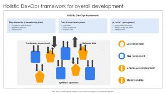 Holistic Devops Framework For Overall Development Continuous Delivery And Integration With Devops