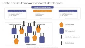 Holistic Devops Framework For Overall Development Enabling Flexibility And Scalability