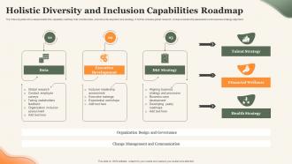 Holistic Diversity And Inclusion Capabilities Roadmap