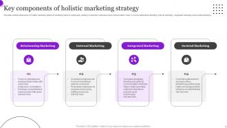 Holistic Marketing Powerpoint Ppt Template Bundles Adaptable Professionally