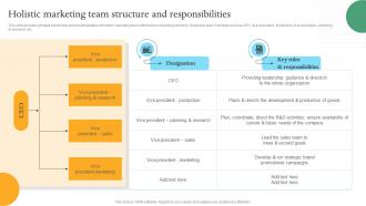Holistic Marketing Team Structure And Efficient Internal And Integrated Marketing MKT SS V
