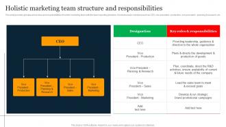 Holistic Marketing Team Structure And Holistic Business Integration For Providing MKT SS V