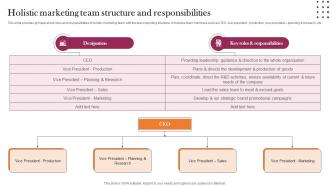Holistic Marketing Team Structure And Implementation Guidelines For Holistic MKT SS V