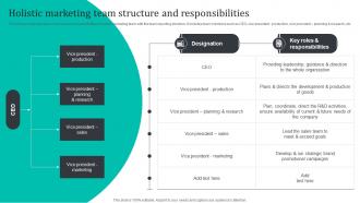 Holistic Marketing Team Structure And Responsibilities Promoting Brand Core Values MKT SS