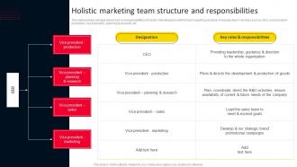 Holistic Marketing Team Structure And Responsibilities Strategies For Adopting Holistic MKT SS V