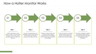 Holter Monitor Continuous Heart Activity Recording Ppt Sample ST AI Analytical Compatible