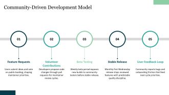 Home Assistant Roadmap PPT Structure VA Designed Impactful
