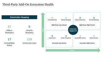 Home Assistant Roadmap PPT Structure VA Pre-designed Impactful