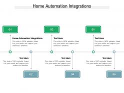 Home automation integrations ppt powerpoint presentation model influencers cpb