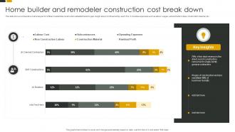 Home Builder And Remodeler Construction Cost Break Down