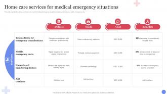 Home Care Services For Medical Emergency Situations