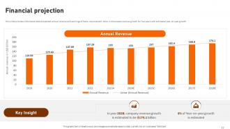 Home Depot Investor Funding Elevator Pitch Deck Ppt Template Idea Downloadable