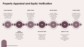 Home Equity Cash Out Refinance PPT Structure VA Captivating Colorful