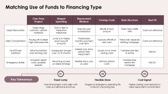 Home Equity Cash Out Refinance PPT Structure VA Idea Impressive