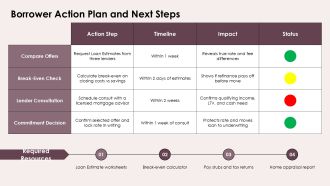 Home Equity Cash Out Refinance PPT Structure VA Impactful Impressive