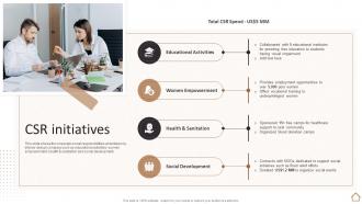 Home Furnishing Company Profile Csr Initiatives Ppt Slides Background Image