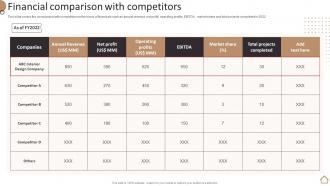 Home Furnishing Company Profile Financial Comparison With Competitors