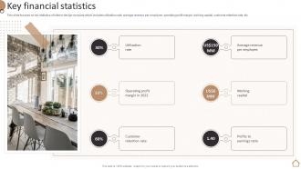 Home Furnishing Company Profile Key Financial Statistics Ppt Slides Images