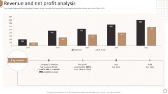 Home Furnishing Company Profile Revenue And Net Profit Analysis