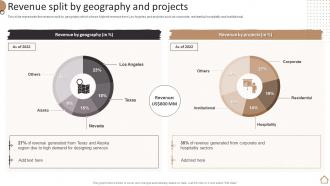 Home Furnishing Company Profile Revenue Split By Geography And Projects