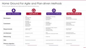 Home ground for agile and plan driven methods agile methodology templates