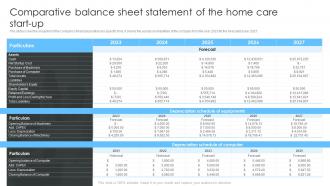 Home Healthcare Business Plan Comparative Balance Sheet Statement Of The Home Care Start Up BP SS