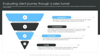 Home Healthcare Business Plan Evaluating Client Journey Through A Sales Funnel BP SS