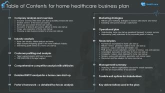 Home Healthcare Business Plan Powerpoint Presentation Slides Appealing Aesthatic