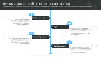 Home Healthcare Business Plan Unique Value Proposition Of Home Care Start Up BP SS