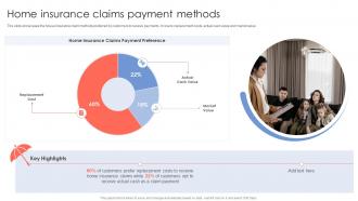 Home Insurance Claims Payment Methods Insurance Company Financial Summary