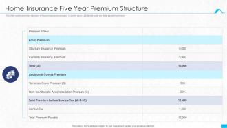 Home Insurance Five Year Premium Structure