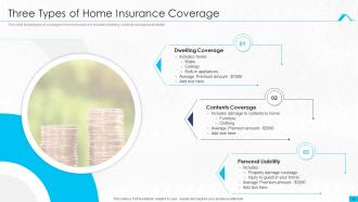 Home Insurance Powerpoint Ppt Template Bundles