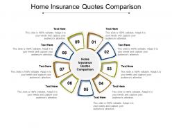 Home insurance quotes comparison ppt powerpoint presentation gallery structure cpb