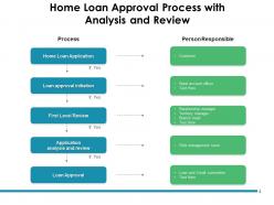 Home Loan Approval Process Application Flowchart Management Analysis Review Documents
