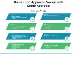 Home loan approval process application flowchart management analysis review documents