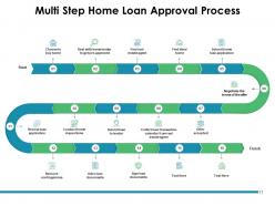 Home loan approval process application flowchart management analysis review documents