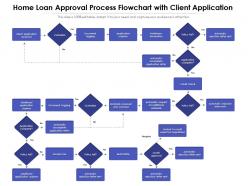 Home loan approval process flowchart with client application