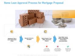 Home loan approval process for mortgage proposal ppt powerpoint presentation pictures