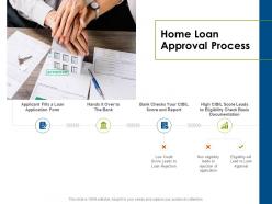 Home loan approval process ppt powerpoint presentation gallery demonstration