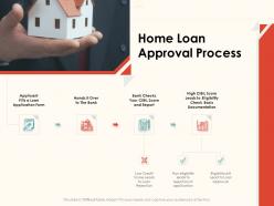Home loan approval process ppt powerpoint presentation layouts show