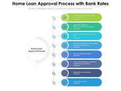 Home loan approval process with bank rates
